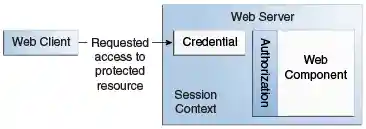 Diagram of URL authorization