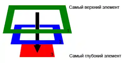 Capturing events order