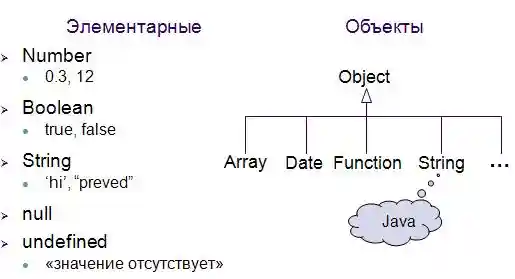 типы данных