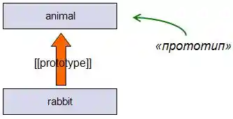 наследование javascript Объект
