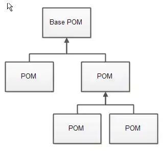 Super POM and POM inheritance.