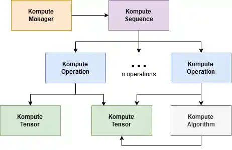 ../_images/kompute-architecture.jpg