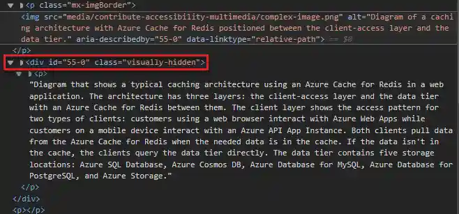 Screenshot of the HTML for an image and its long description.