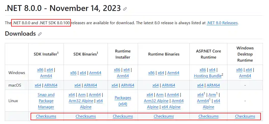 The download table with checksums for .NET