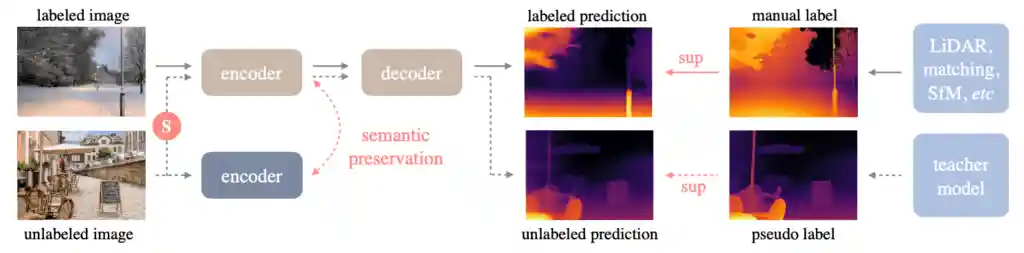 depth-anything-pipeline – LearnOpenCV depth anything monocular depth perception pipeline