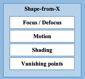 depth-based-cues – LearnOpenCV monocular depth perception legacy techniques depth anything