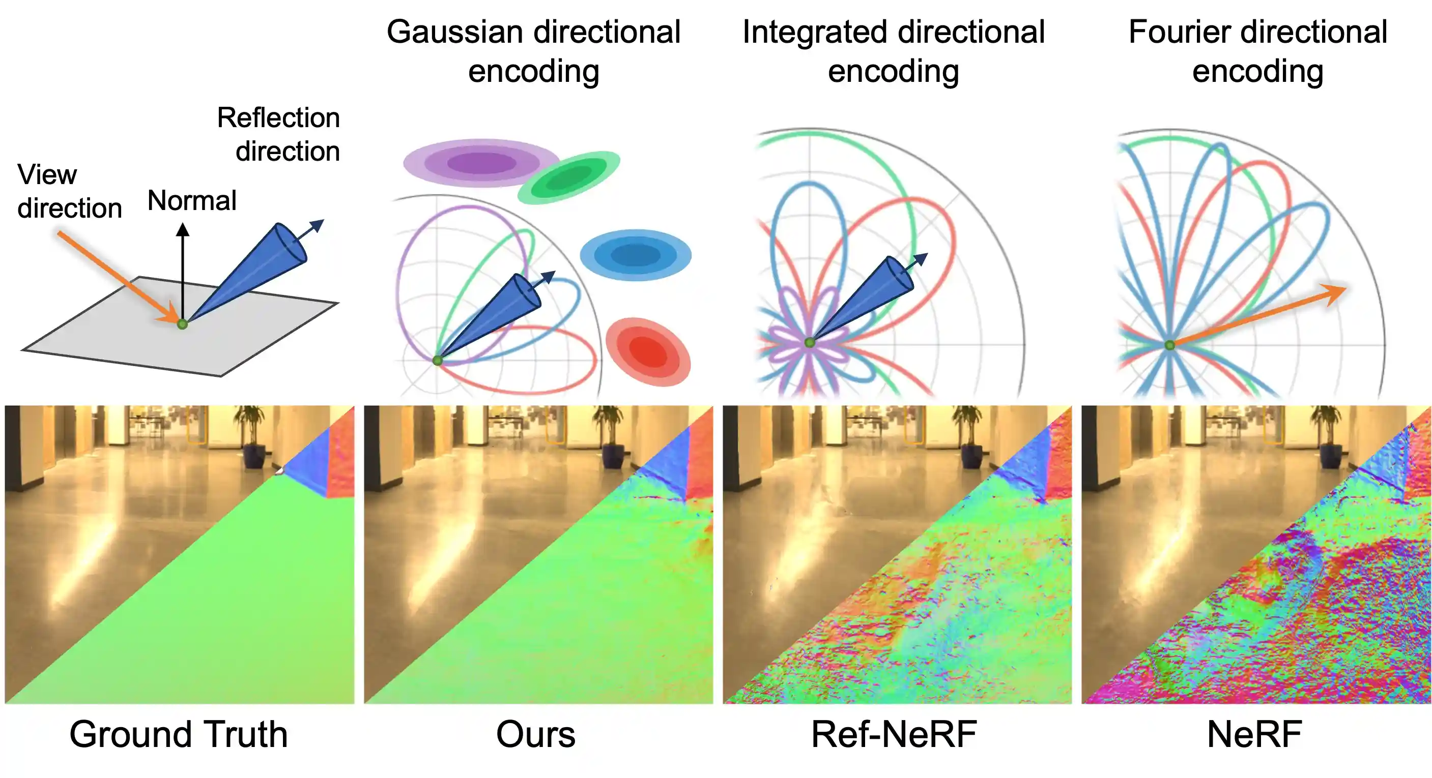 SpecNeRF project teaser image