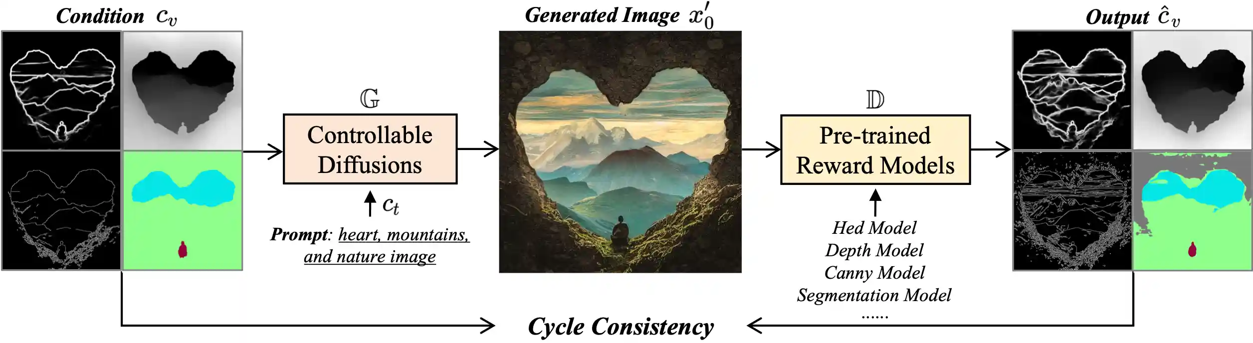 Interpolate start reference image.