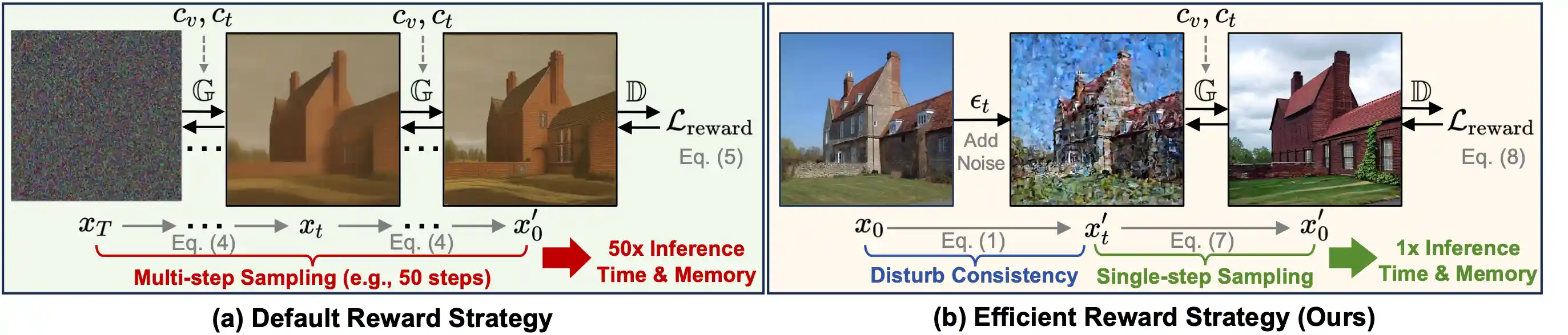 Interpolate start reference image.