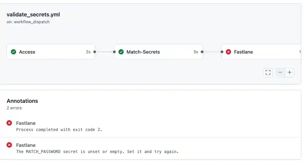 graphic with an example validate secret error