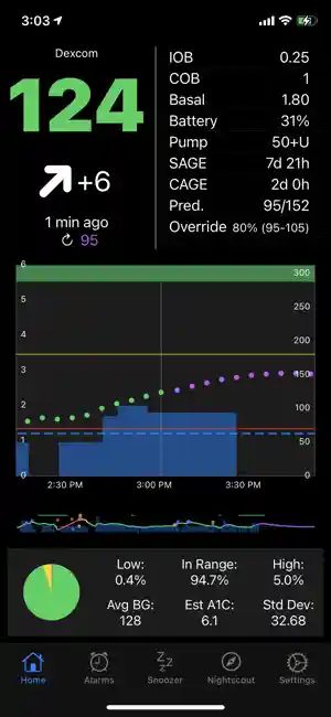 loop follow graphic from the README page