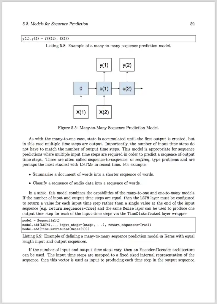 Page 1 Long Short-Term Memory Networks With Python