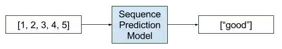 Sequence Classification