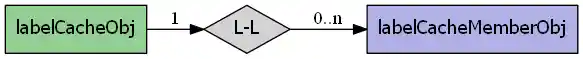 ../../../_images/labelCacheObj_labelCacheMemberObj.png