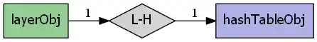 ../../../_images/layerObj_hashTableObj.png