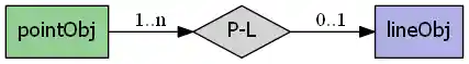 ../../../_images/pointObj_lineObj.png