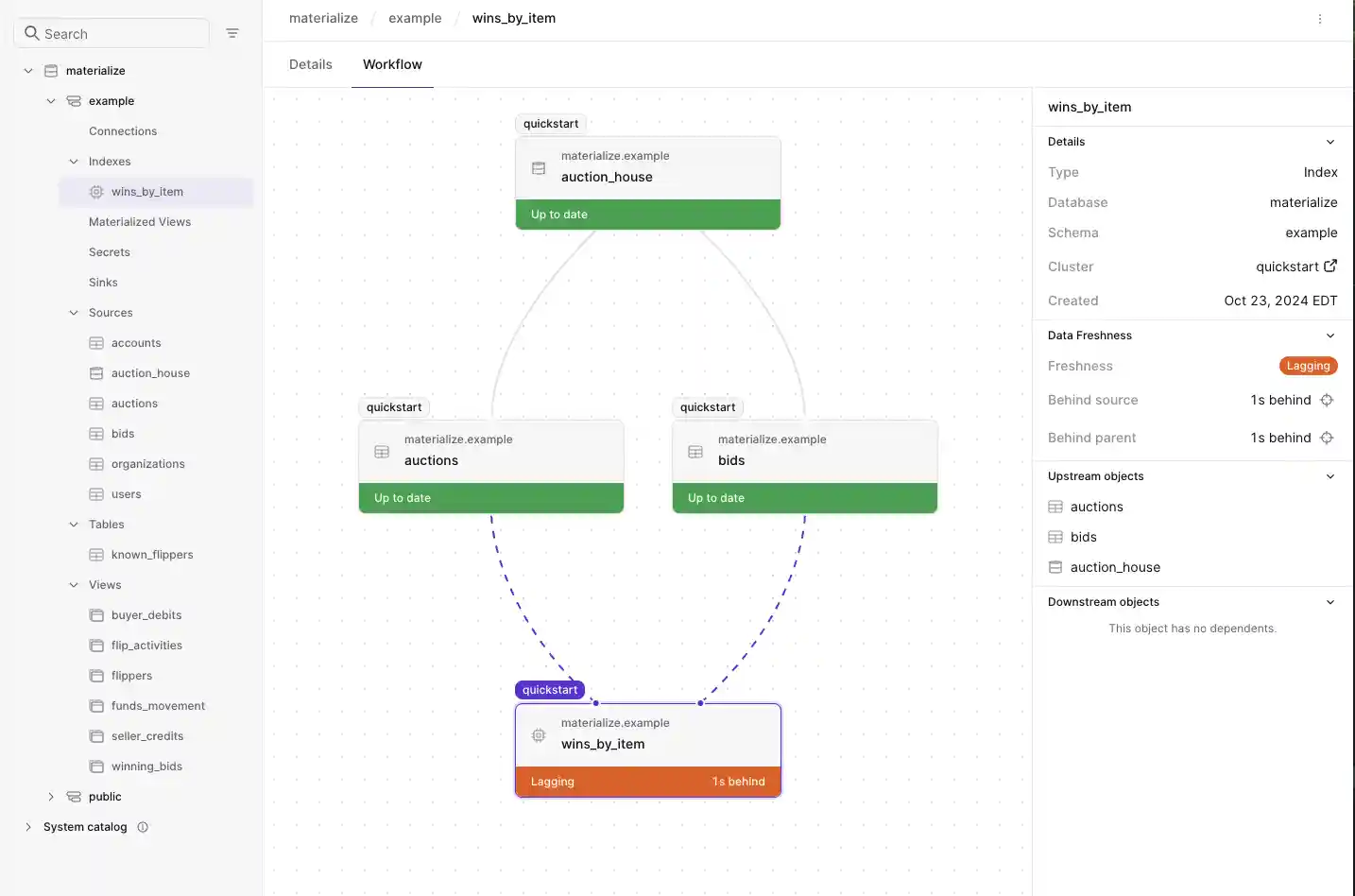 Image of the Index Workflow for wins_by_item
index