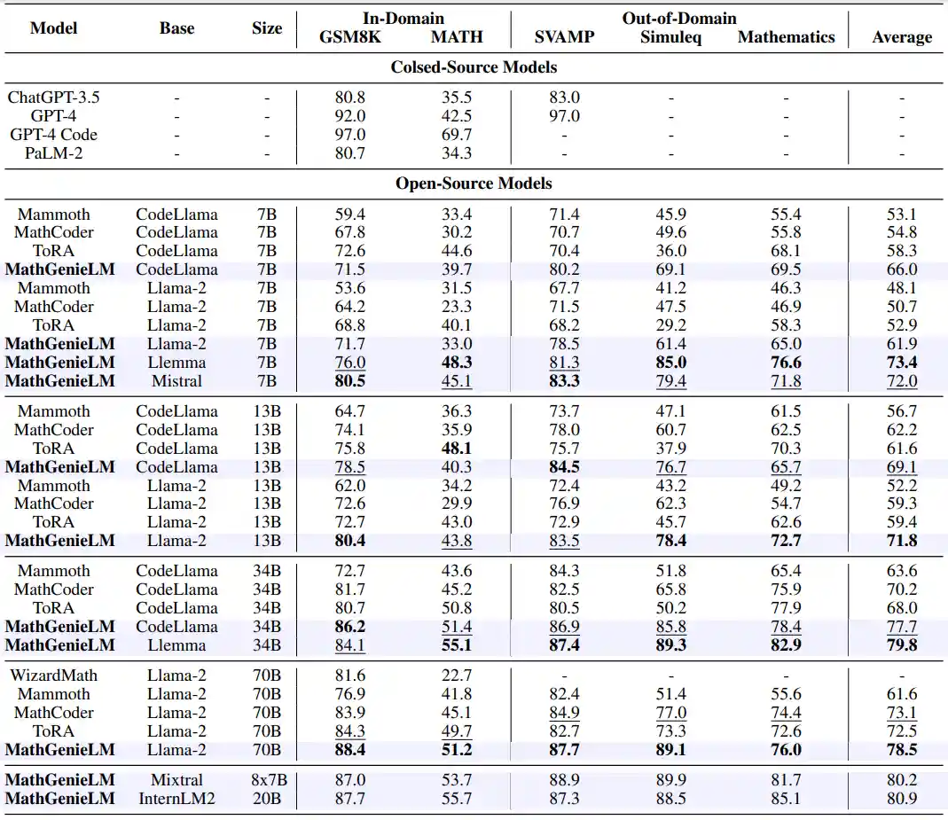 data-overview