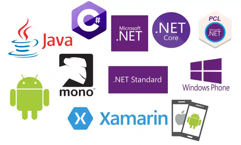 mXparser - Supported frameworks