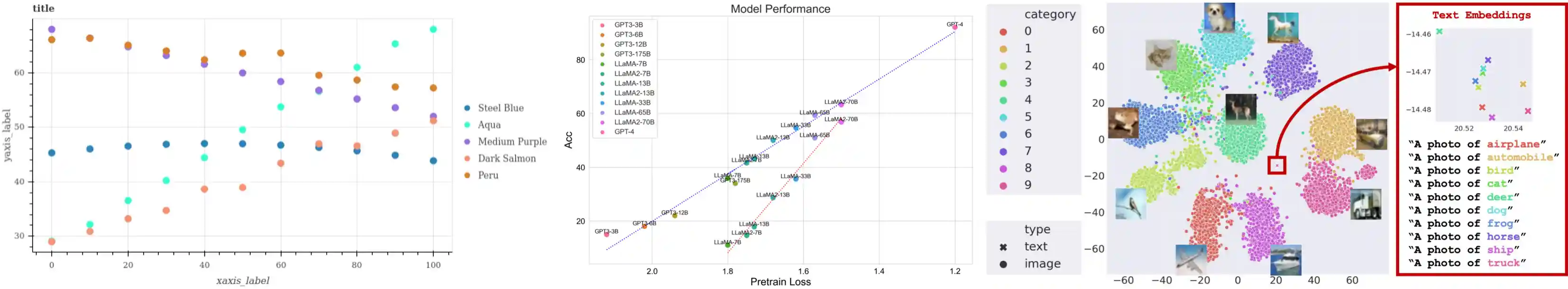 arithmetic reasoning
