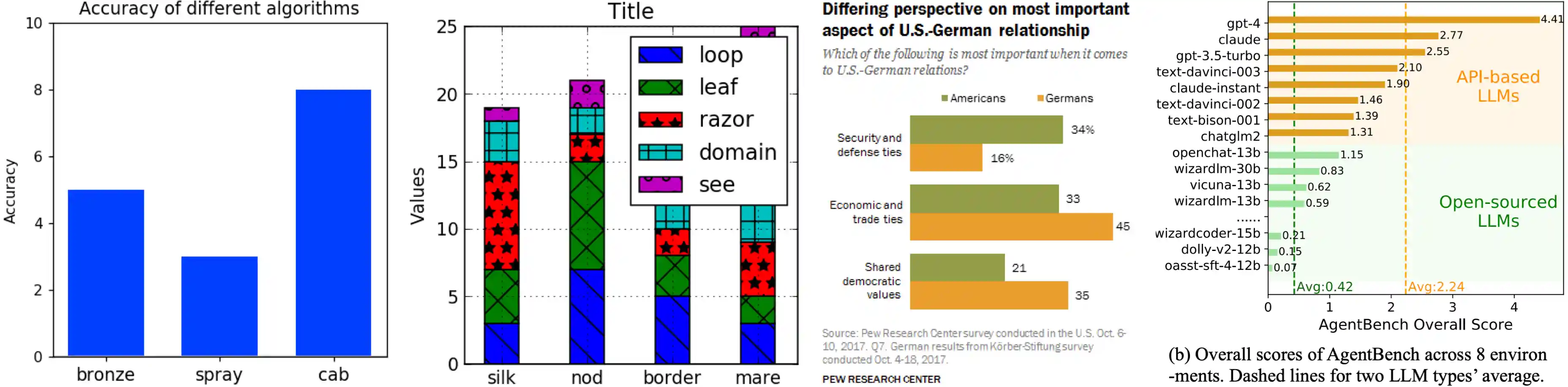 arithmetic reasoning