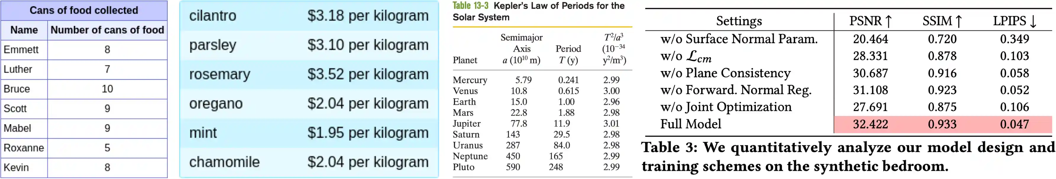 arithmetic reasoning