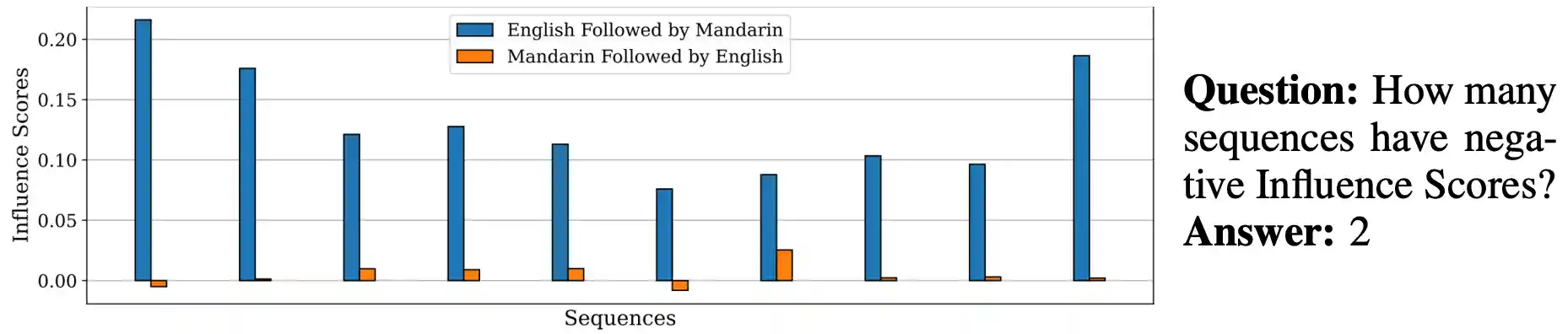 statistical reasoning