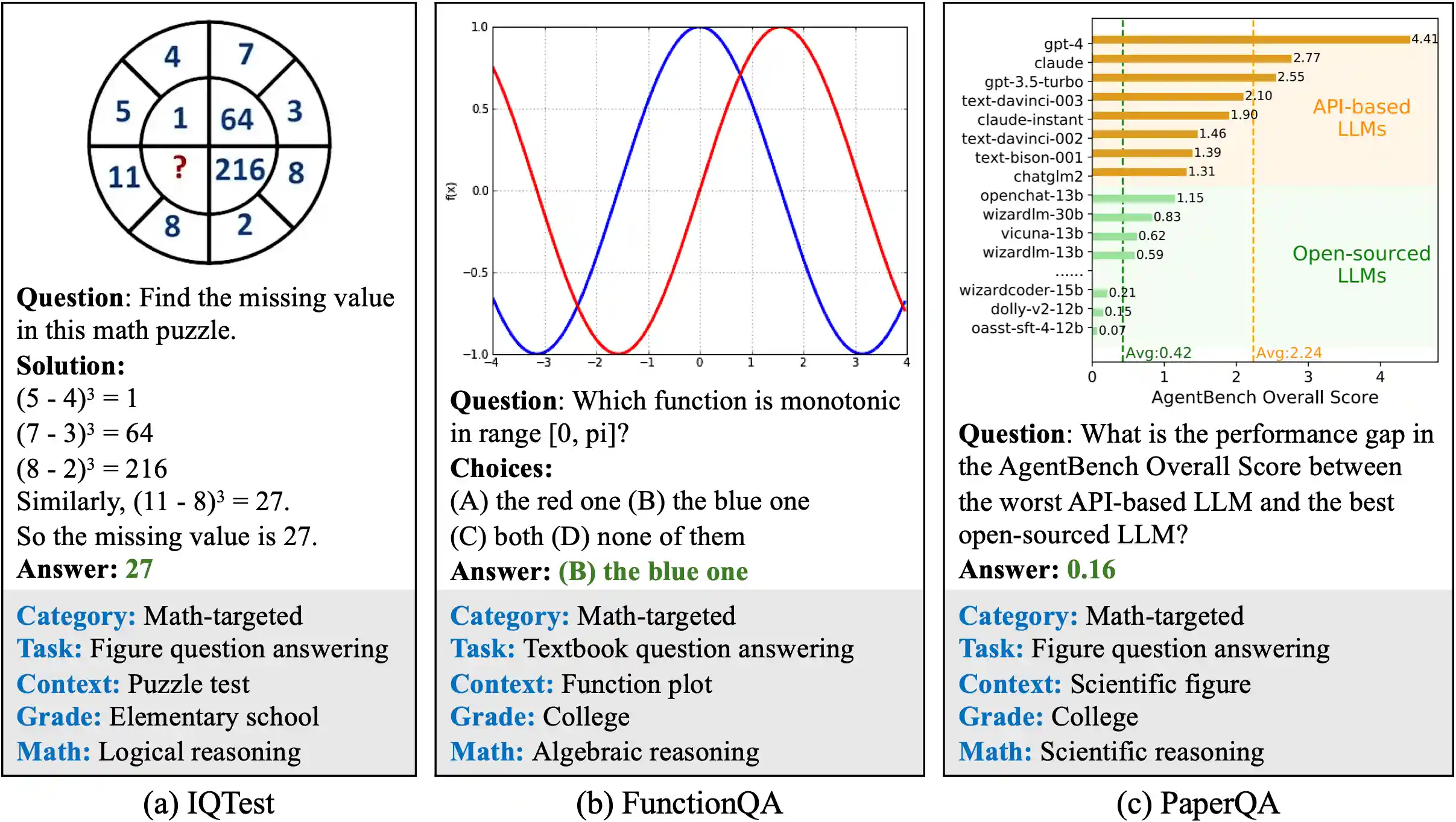 algebraic reasoning