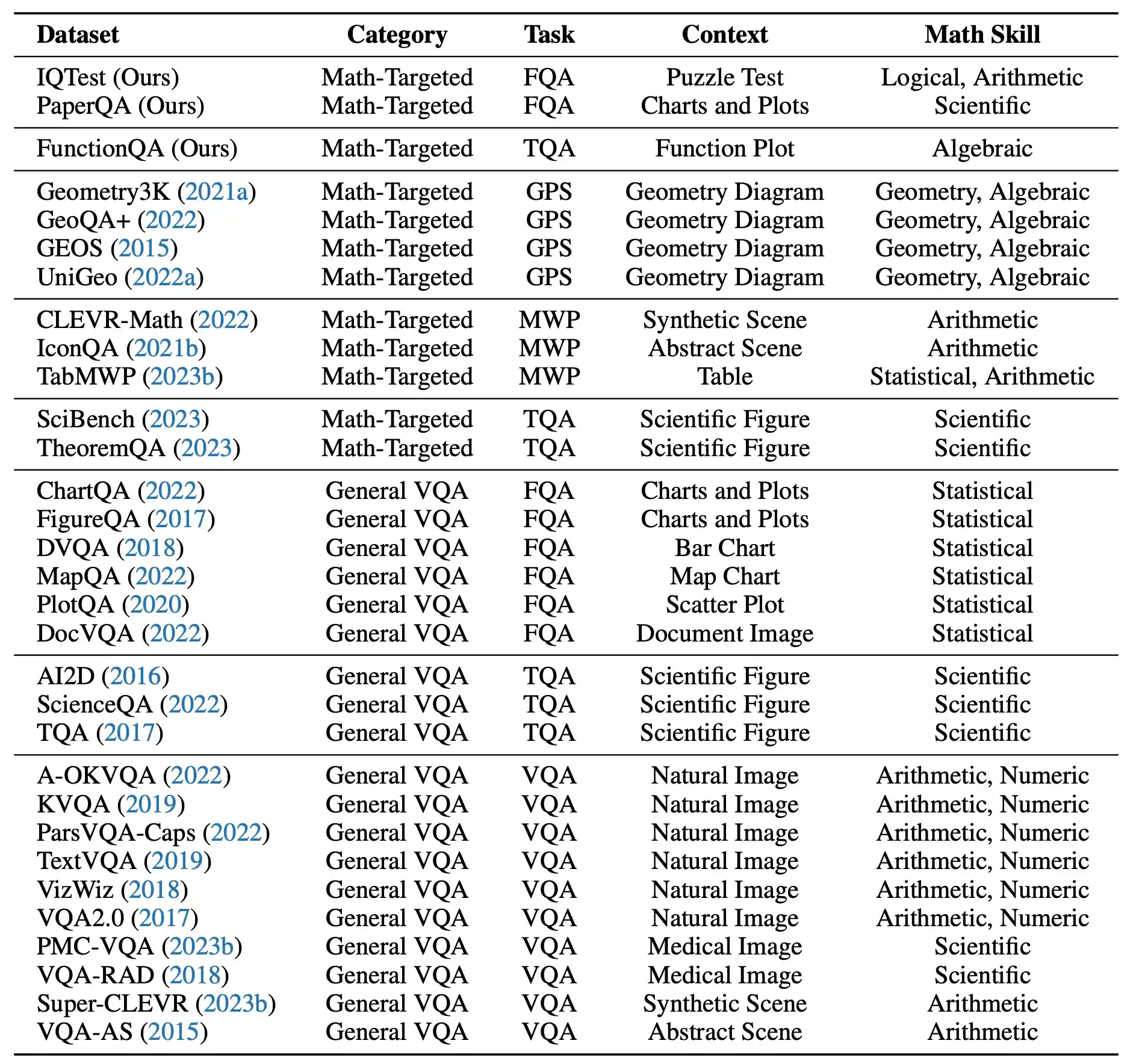 arithmetic reasoning