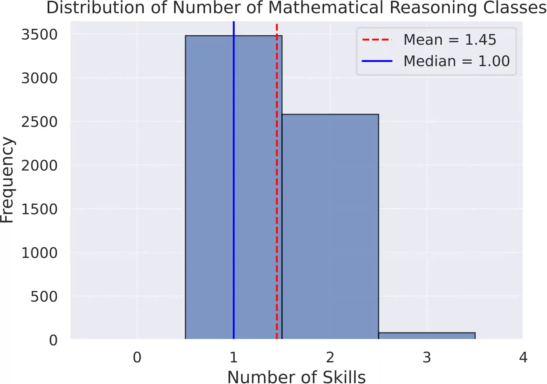 reasoning-count