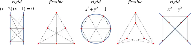RigidFlexibleUtilityGraph