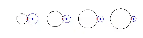 Epicycloid animations