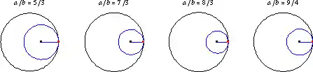 Hypocycloids with $a/b$ rational