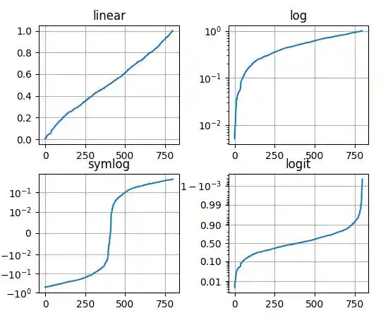 ../_images/pyplot_scales.png