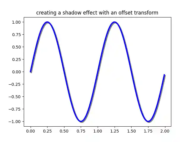 creating a shadow effect with an offset transform