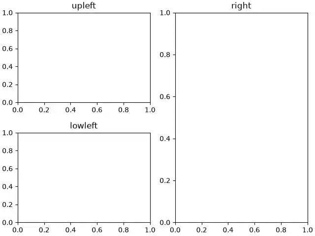 upleft, right, lowleft
