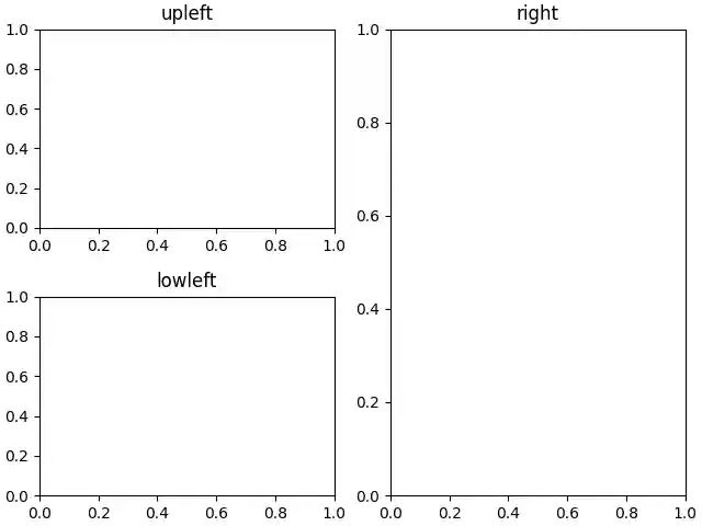 upleft, right, lowleft