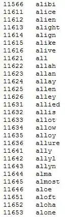 pw list