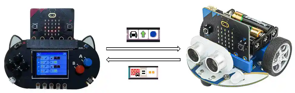 A diagram showing how MicroCode is communicating with the robot