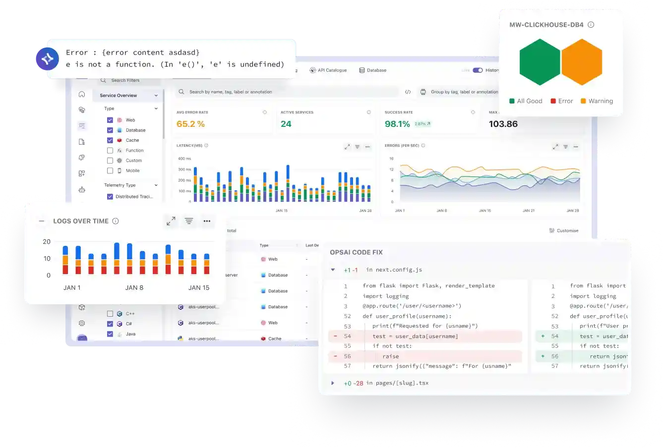 Middleware's Full-Stack Cloud Observability Platform