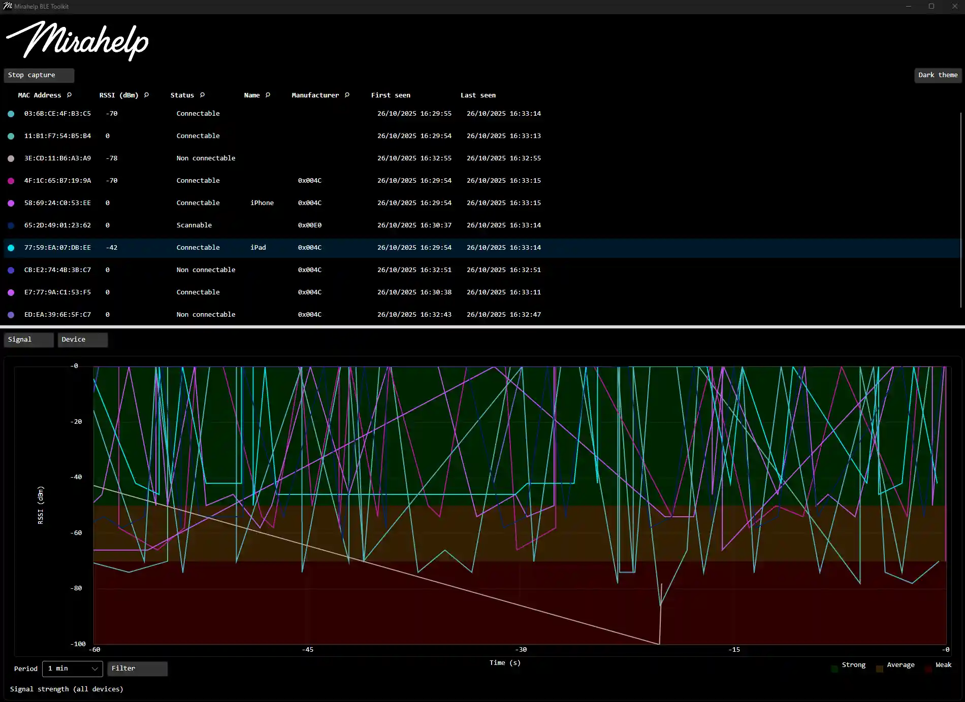 Mirahelp Device View