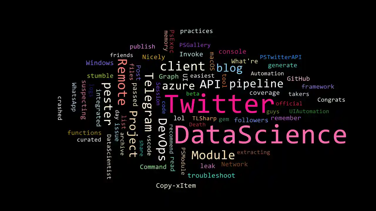 PSWordCloud for @mkellerman using PSTwitterAPI