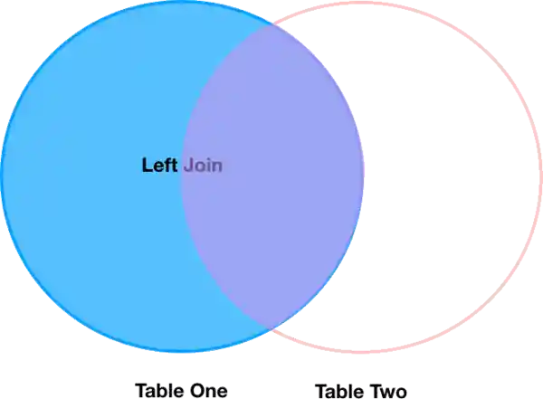 left join