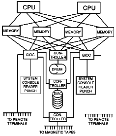 MIT 645 Multics block diagram