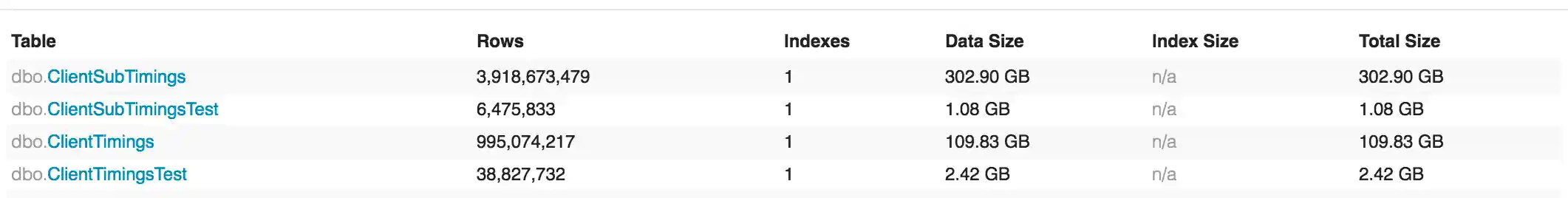 Client Timings Database