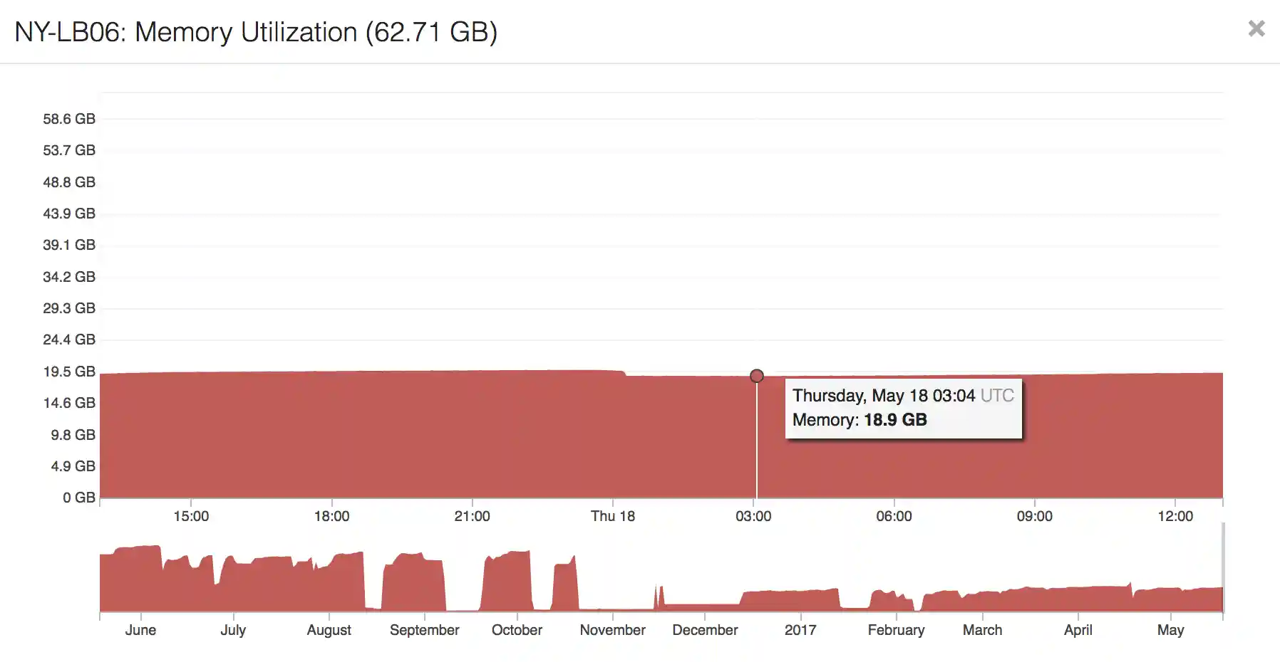 HAProxy Websocket Memory