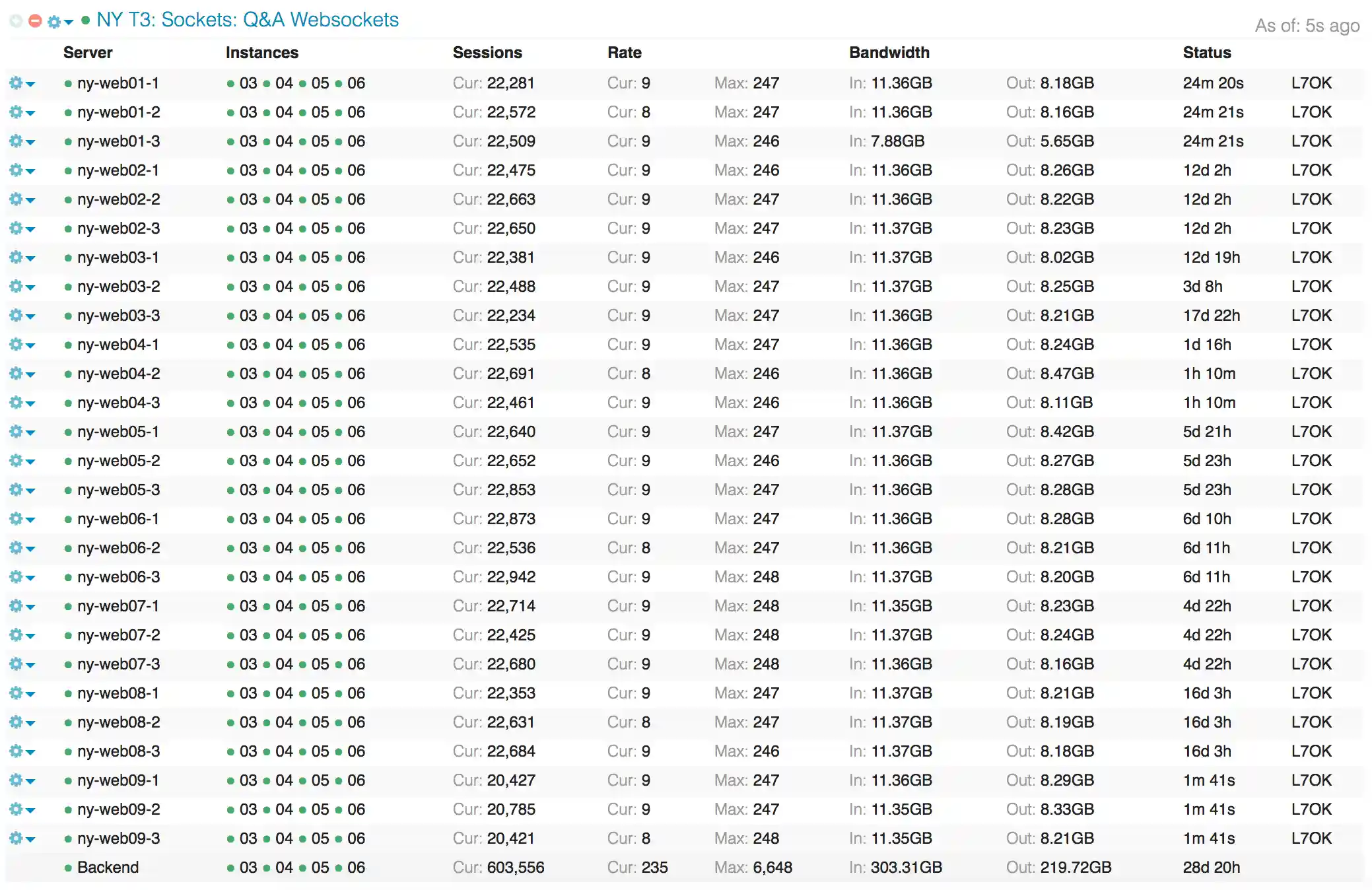 HAProxy Websockets