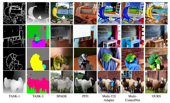Complementary conditioning results