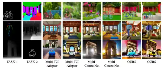 Contradictory conditioning results