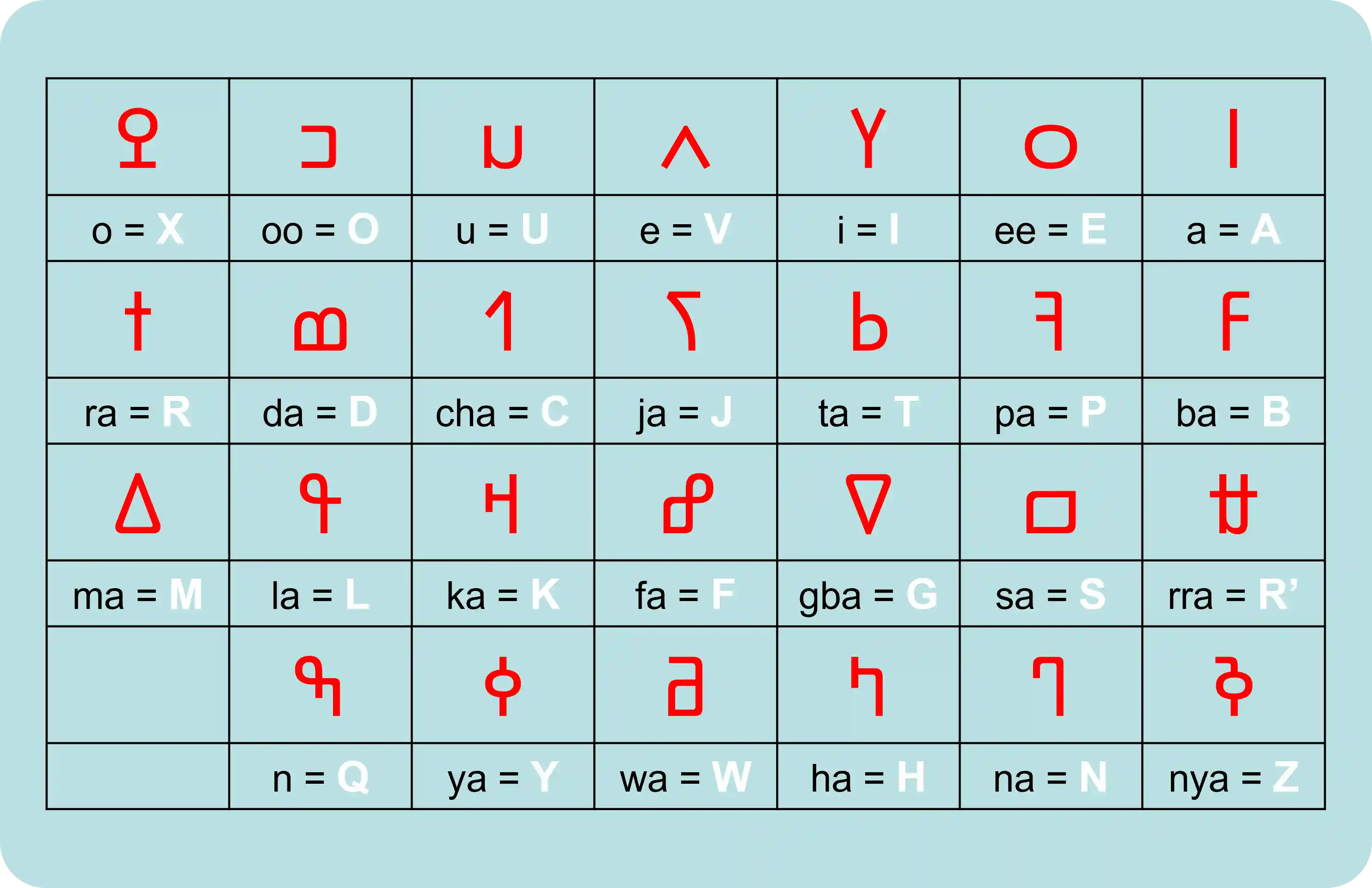 n'ko lessons